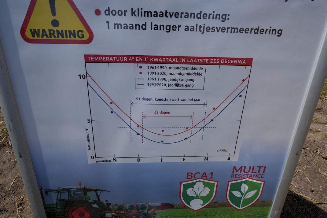 Kortere winters = meer aaltjesvermeerdering